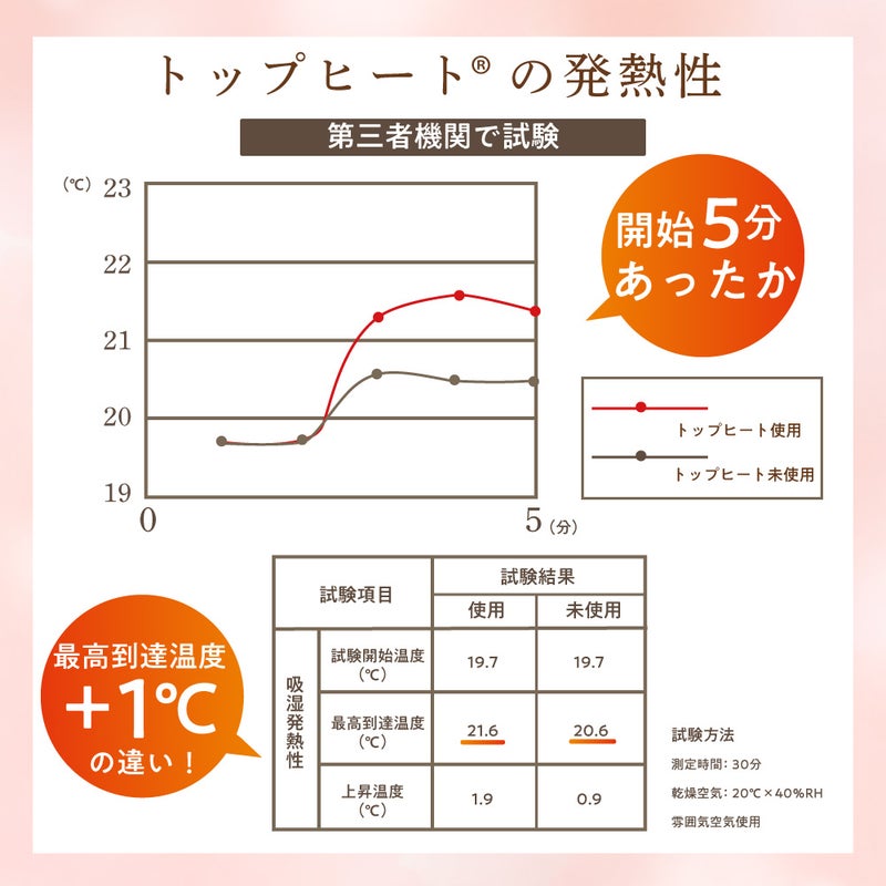 首元のボタンとフードで首元や顔まわりまで暖かいパーカー