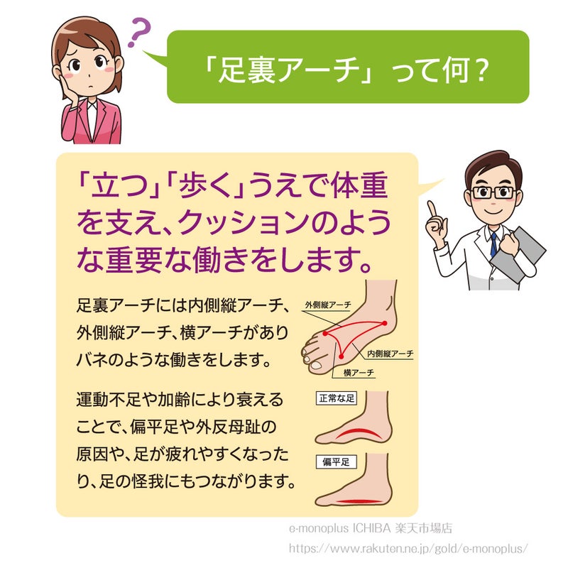 青竹踏みのようなクッションで土踏まずにアプローチ